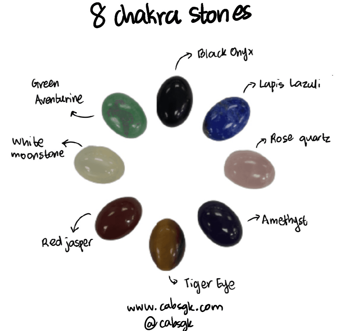 8 Chakra Stones