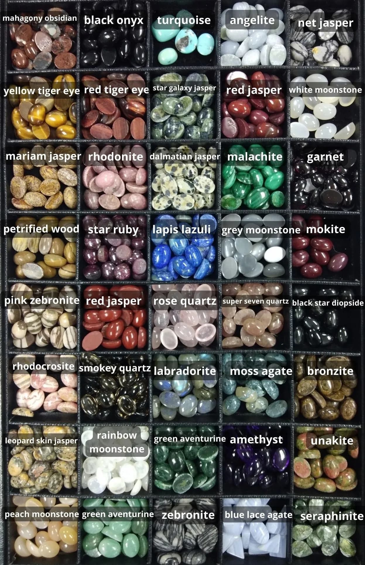 Gemstones Chart